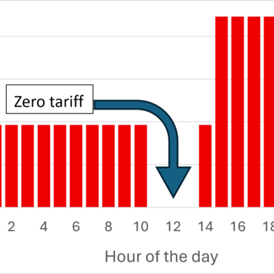 Sydney Solar Sharer Tariff